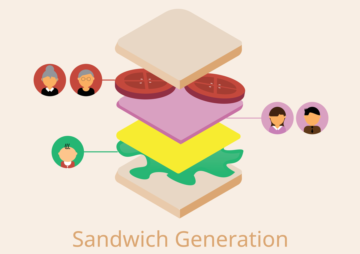 Motivasi buat Sandwich Generation