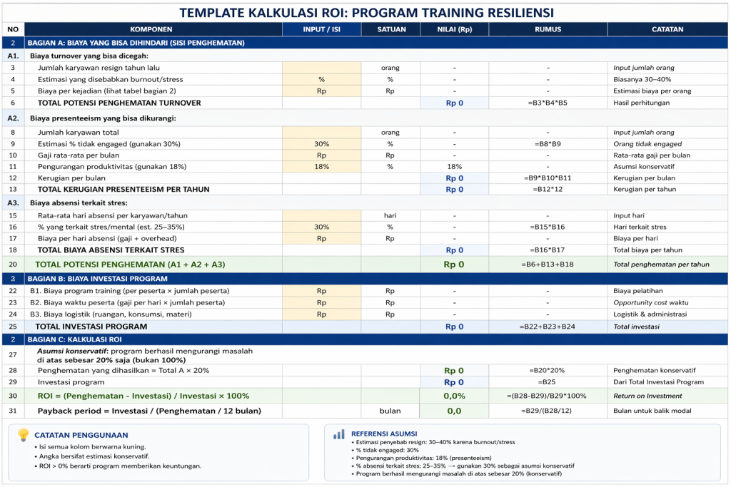 template kalkulasi ROI investasi program training resiliensi karyawan